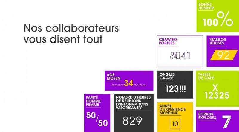 RECRUTER LES TALENTS